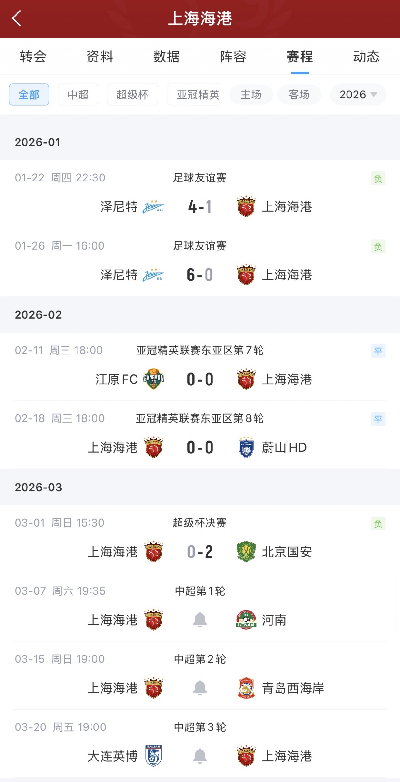 亿万28-海港2026年3战都没有进球入账，3月7日中超首轮对阵河南队